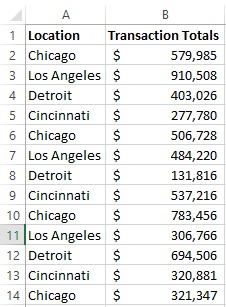 List of Excel Formulas SUMIFs